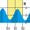 Hercules tide chart for Thursday, March 9, 2023