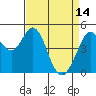 Hercules tide chart for Friday, April 14, 2023
