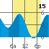 Hercules tide chart for Saturday, April 15, 2023