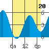 Hercules tide chart for Thursday, April 20, 2023