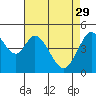 Hercules tide chart for Saturday, April 29, 2023