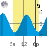 Hercules tide chart for Wednesday, April 5, 2023