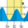 Hercules tide chart for Thursday, April 6, 2023