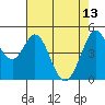 Hercules tide chart for Saturday, May 13, 2023