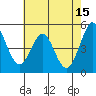 Hercules tide chart for Monday, May 15, 2023