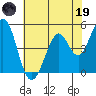 Hercules tide chart for Friday, May 19, 2023
