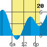 Hercules tide chart for Saturday, May 20, 2023