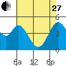 Hercules tide chart for Saturday, May 27, 2023