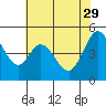 Hercules tide chart for Monday, May 29, 2023
