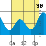 Hercules tide chart for Tuesday, May 30, 2023