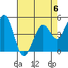 Hercules tide chart for Saturday, May 6, 2023