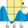 Hercules tide chart for Monday, May 8, 2023