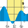 Hercules tide chart for Tuesday, May 9, 2023