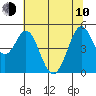 Hercules tide chart for Saturday, June 10, 2023