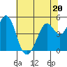 Hercules tide chart for Tuesday, June 20, 2023