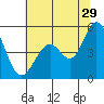 Hercules tide chart for Thursday, June 29, 2023