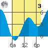 Hercules tide chart for Saturday, June 3, 2023