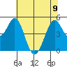 Hercules tide chart for Friday, June 9, 2023