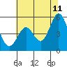 Hercules tide chart for Tuesday, July 11, 2023