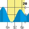 Hercules tide chart for Thursday, July 20, 2023