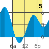 Hercules tide chart for Wednesday, July 5, 2023