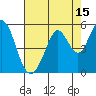 Hercules tide chart for Tuesday, August 15, 2023