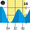 Hercules tide chart for Wednesday, August 16, 2023