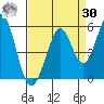 Hercules tide chart for Wednesday, August 30, 2023