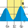 Hercules tide chart for Sunday, August 6, 2023