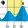 Hercules tide chart for Tuesday, August 8, 2023