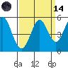 Hercules tide chart for Thursday, September 14, 2023