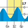 Hercules tide chart for Sunday, September 17, 2023