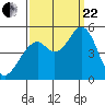 Hercules tide chart for Friday, September 22, 2023