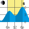 Hercules tide chart for Wednesday, September 6, 2023