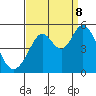 Hercules tide chart for Friday, September 8, 2023