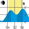 Hercules tide chart for Friday, October 6, 2023