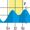 Hercules tide chart for Saturday, October 7, 2023