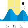 Hercules tide chart for Monday, November 6, 2023