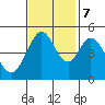 Hercules tide chart for Tuesday, November 7, 2023