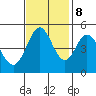 Hercules tide chart for Wednesday, November 8, 2023