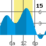 Hercules tide chart for Friday, December 15, 2023