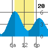 Hercules tide chart for Wednesday, December 20, 2023