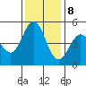 Hercules tide chart for Friday, December 8, 2023