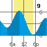 Hercules tide chart for Saturday, December 9, 2023