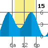 Hercules tide chart for Monday, January 15, 2024