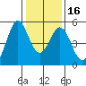 Hercules tide chart for Tuesday, January 16, 2024