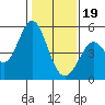 Hercules tide chart for Friday, January 19, 2024