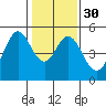 Hercules tide chart for Tuesday, January 30, 2024