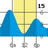 Hercules tide chart for Thursday, February 15, 2024