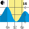Hercules tide chart for Saturday, March 16, 2024